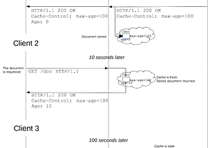 Middleware (5) — ResponseCaching