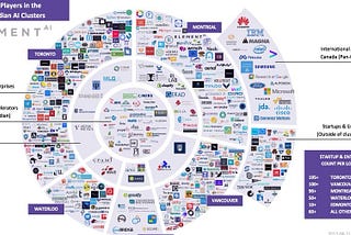 Democratisation and Decentralisation Of AI-Silicon Valley Tech Giants- 2017