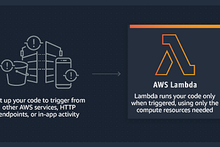 AWS Lambda for Beginners