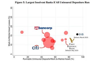 The US Is Bankrupt From Top To Bottom — Only A Total Realignment of Its Economy Can Save It