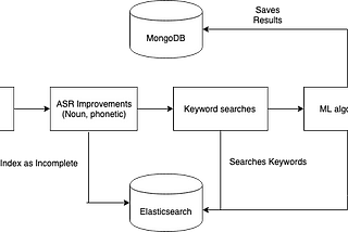 Scaling Elasticsearch Throughput for Searches in Individual Documents