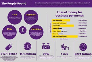 https://wearepurple.org.uk/the-purple-pound-infographic/