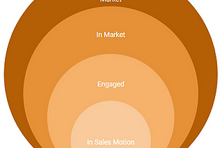 Marketing Attribution of Pipeline and why it matters