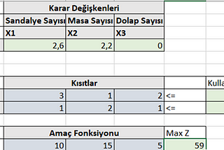 Doğrusal Programlama Problemlerinin Bilgisayar Çözümleri