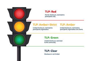 TLP (Traffic Light Protocol) Nedir?