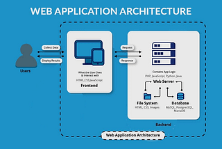 A Strong Foundation: An Introduction to the Tiers of Web Architecture