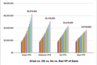 Should You Fire an OK-but-Not-Great VP of Sales? Probably Not