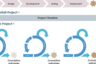 Thoughts on Agile Methodology