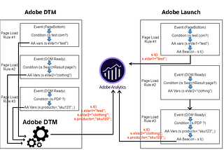 Adobe Digital Marketing