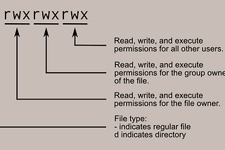 Understanding Linux File Permissions: A Comprehensive Guide