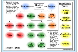 Why Quantum Defies Gravity…?