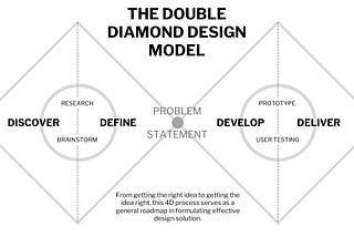 Design with Double Diamond