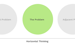 Horizontal & Vertical Thinking in Design Systems
