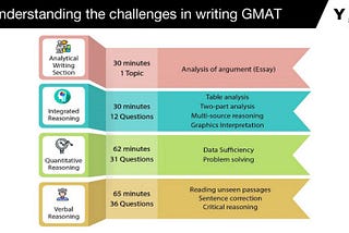The challenges of GMAT, how tough it can get