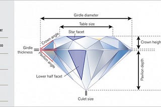 Old European Cut Diamond — What to Know