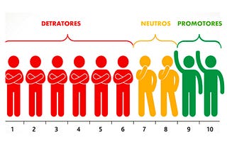 Antes de mais nada, só pelo fato do NPS ser uma simples pesquisa com apenas uma pergunta, a torna…