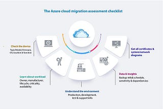 Migrate to Microsoft Azure Cloud