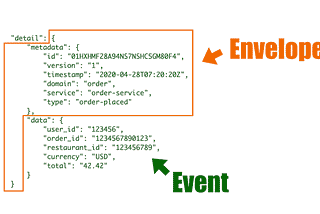 EventBridge best practice: why you should wrap events in event envelopes