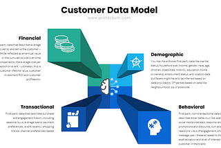 Why you should care about Customer MDM