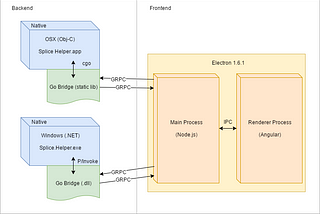 CTO bet: future of Splice desktop apps