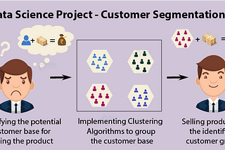 Discovering Customer Segments using Machine Learning — Part 2(Dimension Reduction and Clustering)