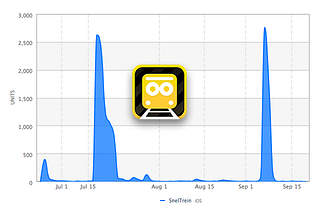 Are paid apps going extinct?