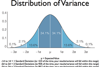 Variance and standard deviation