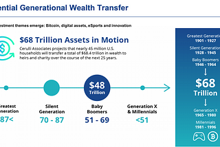 The Great Resignation: A $68 Trillion Opportunity