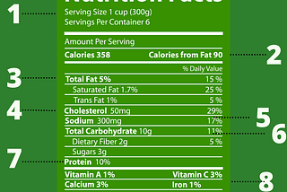 The Nutrition label