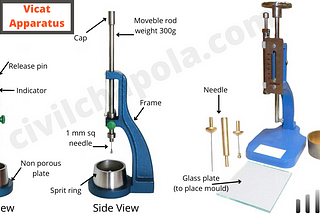 vicat apparatus