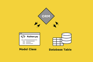Advanced Django Models
