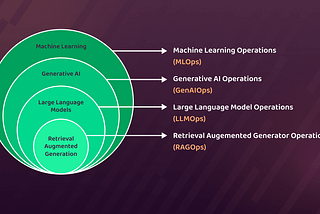 A Guide to Large Language Model Operations (LLMOps)