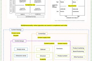 How content strategy and content design support system thinking in an organization—a high-level framework by Vinish Garg.