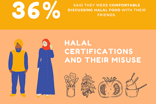 Halal Certification Misuse in the City of Sydney