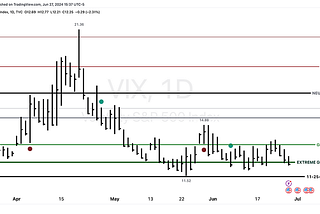 Stock Market Daily Update Thursday June 27, 2024