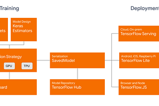 https://blog.tensorflow.org/2019/09/tensorflow-20-is-now-available.html