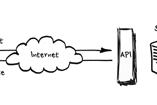 API (Application Programming Interface)