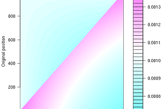 On the state of cryptography in Haskell