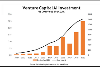 Venturing Into a New Era of AI