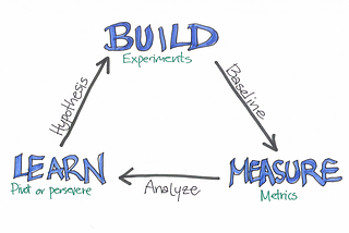 Measuring and Learning: The Lean Startup Approach
