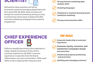 Evolving Marketing Jobs That Will Be in High Demand in 2020 [Infographic]