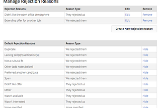 Rejection Reasons: The Good, the Bad, the Vague & How to Use them to Improve your Hiring Process