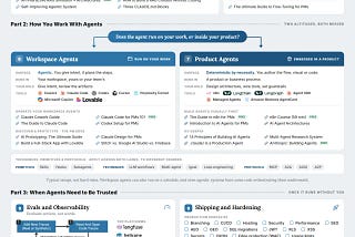 The Ultimate AI PM Learning Roadmap 2026