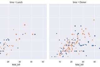 An introduction to seaborn