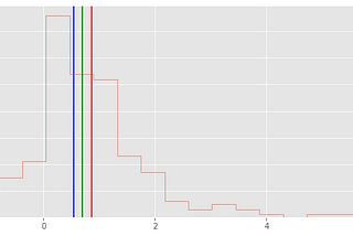 Confidence Interval