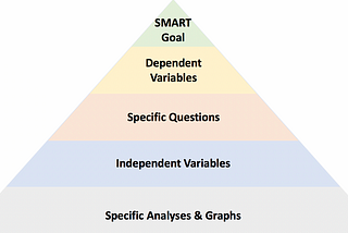 Analysis Plans