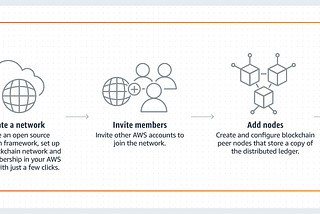 What is AWS Managed Blockchain? The test show is here!