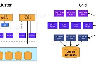 Top Answers to Oracle DBA Interview Questions