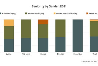 Our diversity data for June, 2021