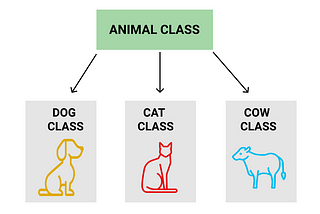 Inheritance in Object Oriented Programming